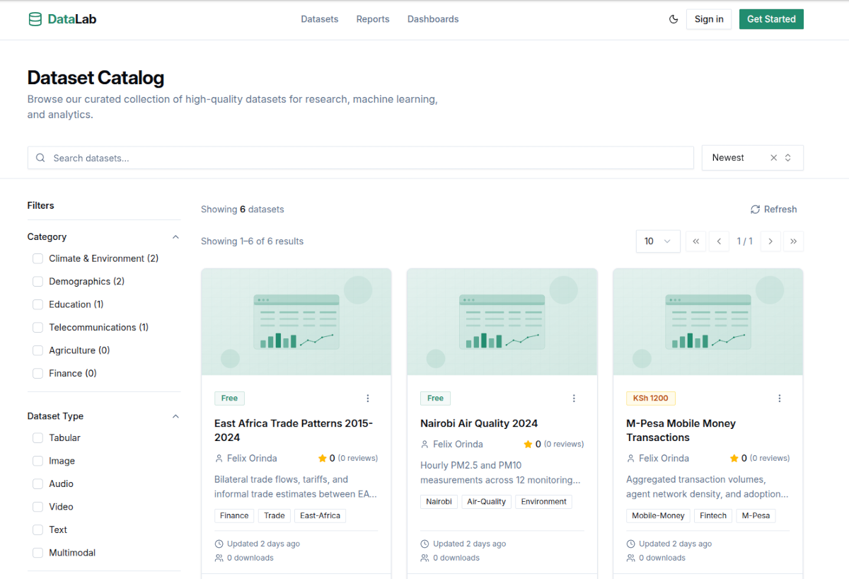Dashboards & insights from your data | Datalab